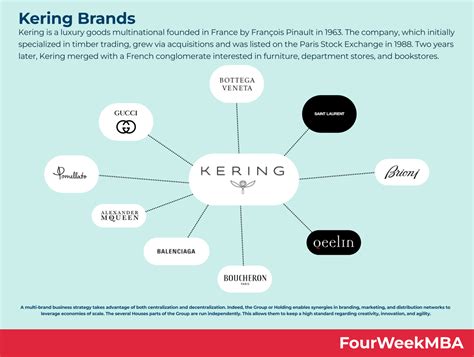 who owns kering fashion